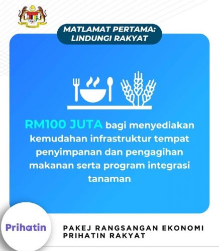 Ringkasan Bantuan Prihatin Nasional – INDEX.MY