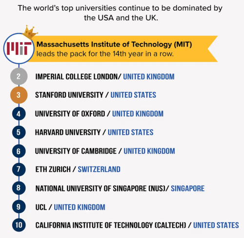 Senarai Universiti Terbaik Malaysia dan Dunia Tahun 2026 – World University Rangkings