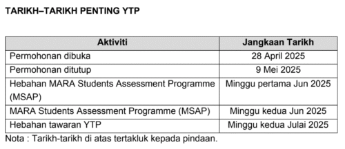 Biasiswa MARA [Program Pembangunan Bakat Muda YTP]