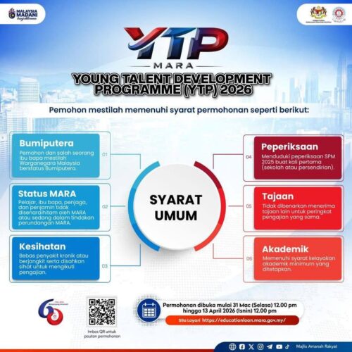 Program Pembangunan Bakat Muda (YTP) MARA 2026 – Semakan Tawaran Temuduga YTP MARA